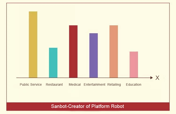 sanbot robot + various industries